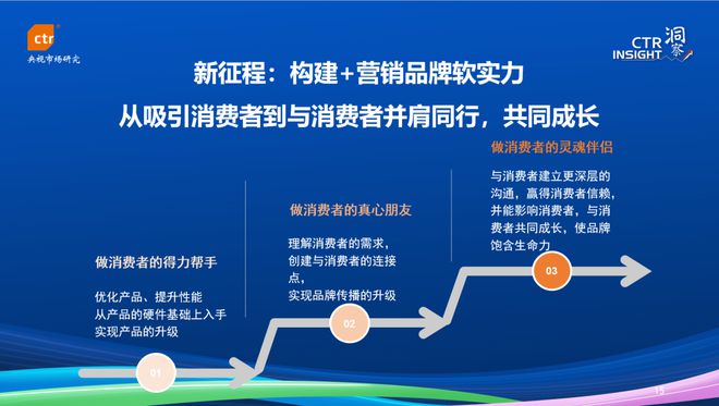 2023中国广告市场趋势：市场复苏品牌开启软实力构建新征程(图3)