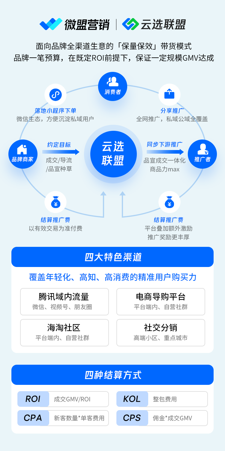 微盟营销与腾讯云选联盟达成合作(图1)
