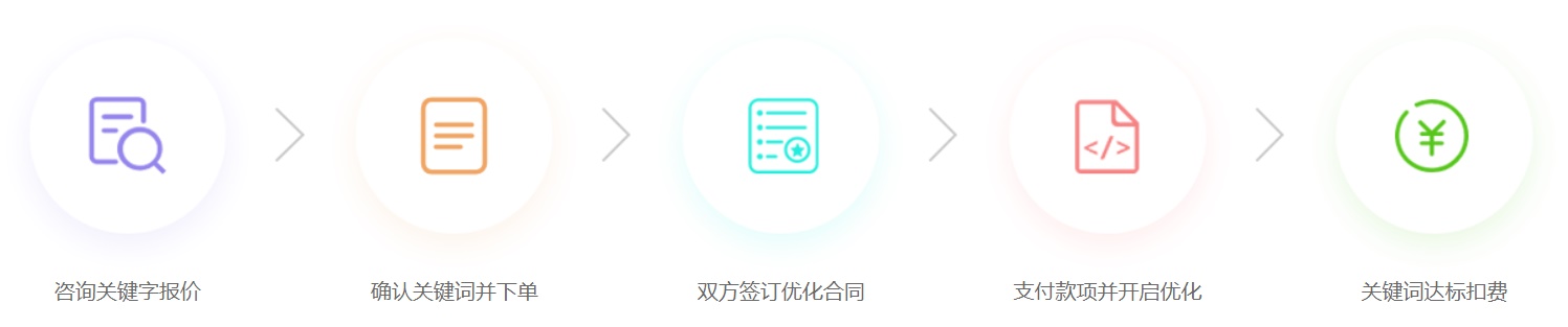 seo优化_网站优化推广_企业网站推广seo关键词整站排名_互赢网络(图1)