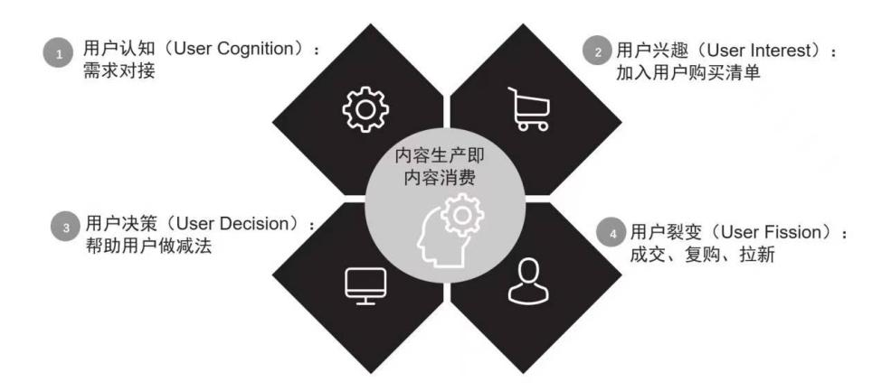 受邀采访！何亚涛与中国文化信息协会交流互联网营销经验(图6)