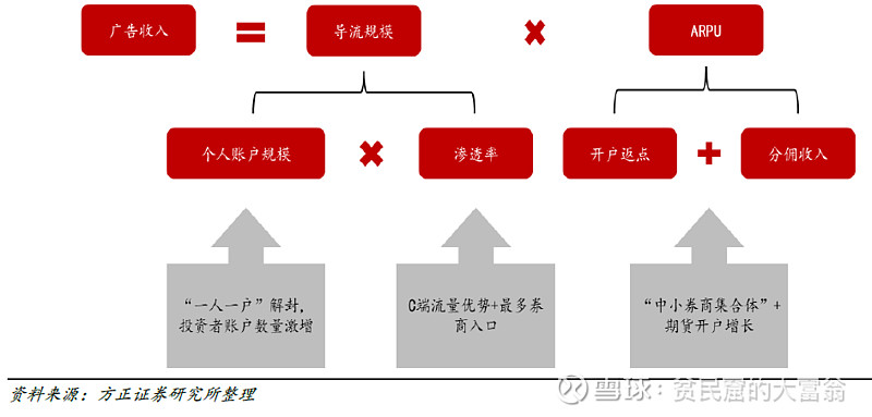押注AI同花顺的春梦该醒醒了(图2)