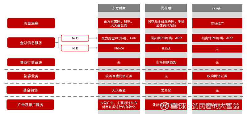 押注AI同花顺的春梦该醒醒了(图3)
