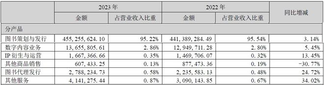 果麦去年净利润增长超30%直销带货116亿元大举布局AI(图2)