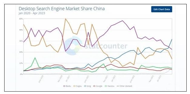 odoo中国区高级SEO优化让你的网站在搜索引擎具有更高排名(图1)