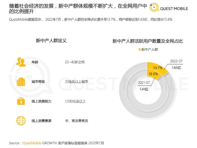 2023社区营销成细分、集中、精准新趋势！(图2)