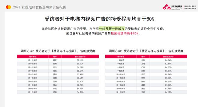 2023社区营销成细分、集中、精准新趋势！(图6)