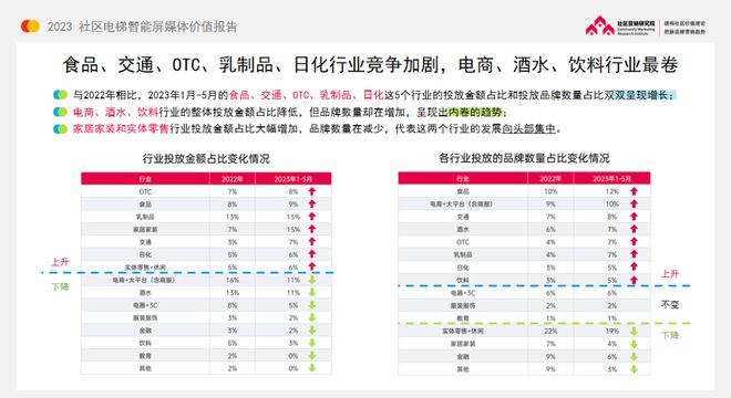 2023社区营销成细分、集中、精准新趋势！(图5)