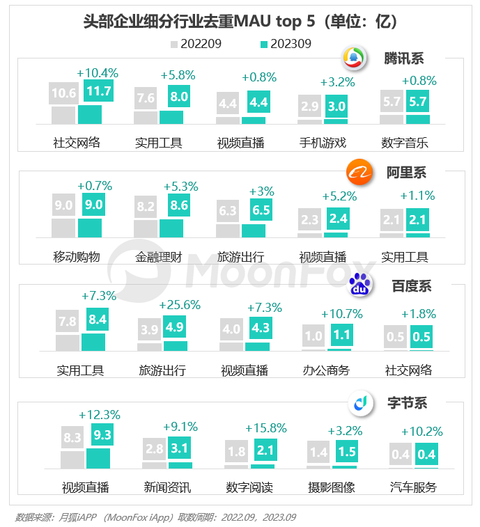 2023年Q3移动互联网行业数据研究报告(图17)