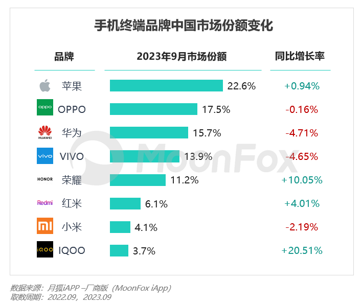 2023年Q3移动互联网行业数据研究报告(图19)