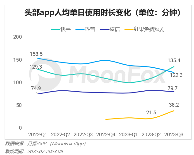 2023年Q3移动互联网行业数据研究报告(图24)