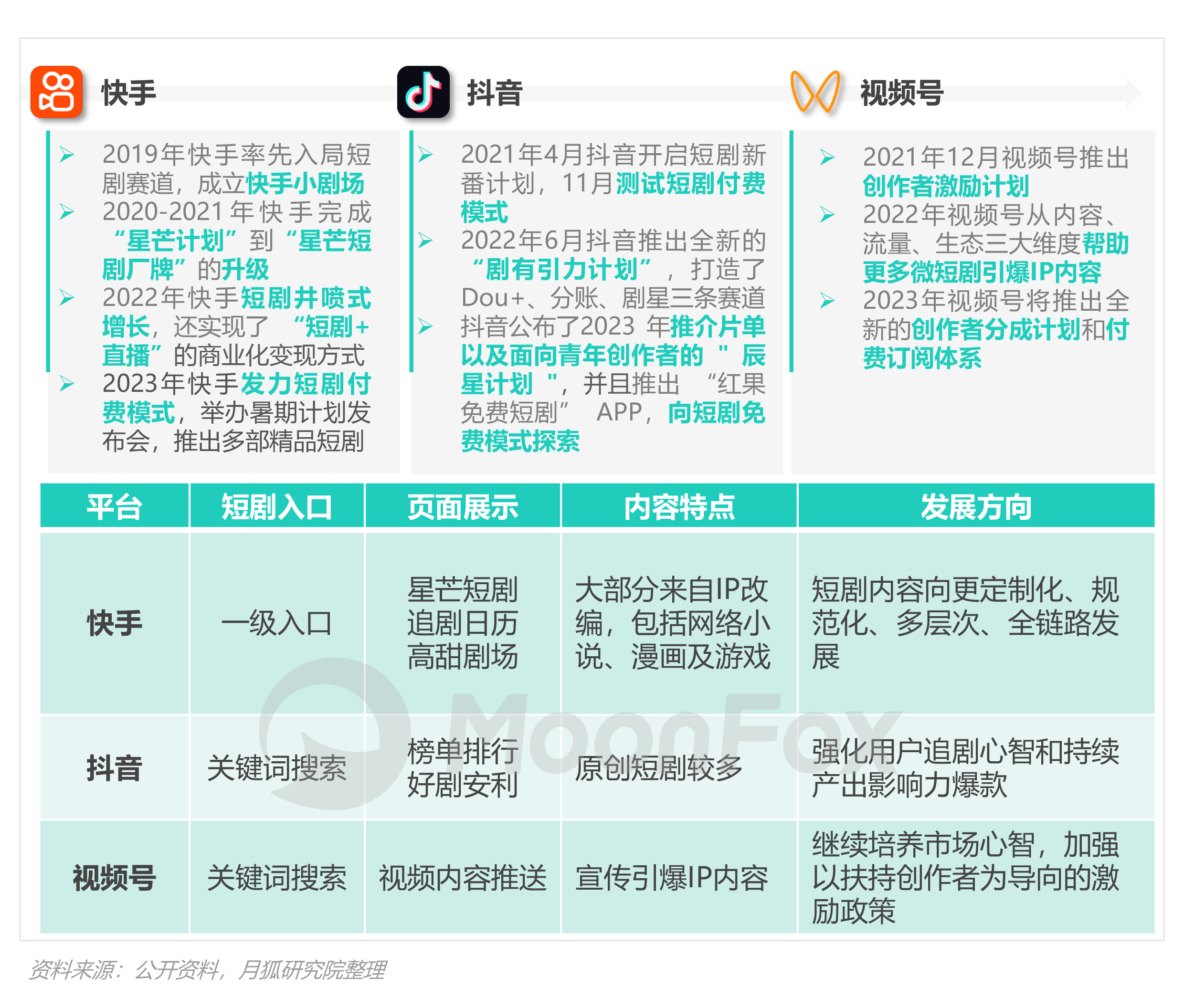 2023年Q3移动互联网行业数据研究报告(图23)