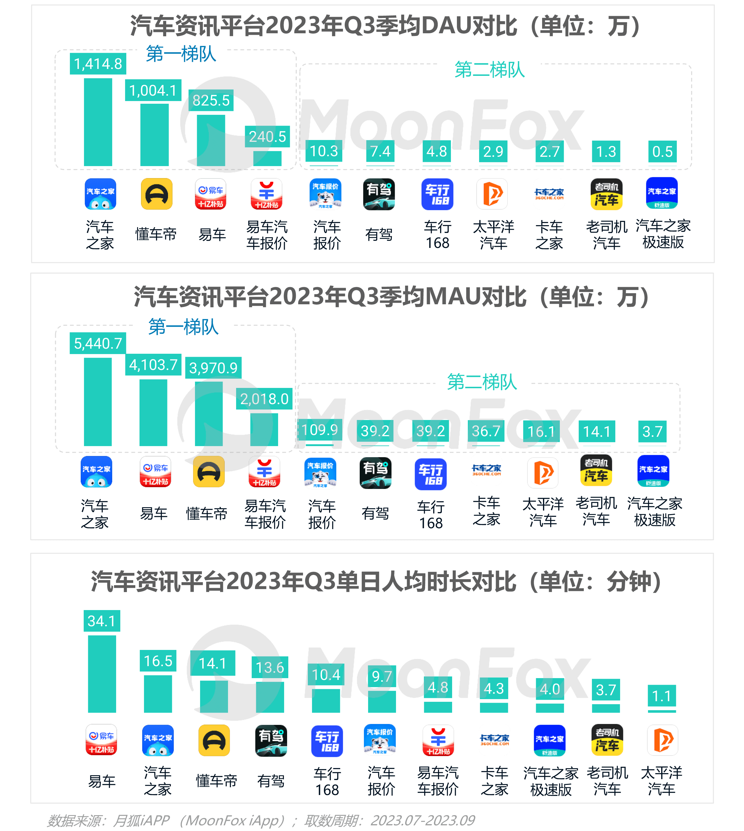 2023年Q3移动互联网行业数据研究报告(图44)