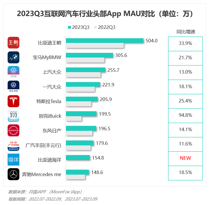 2023年Q3移动互联网行业数据研究报告(图50)