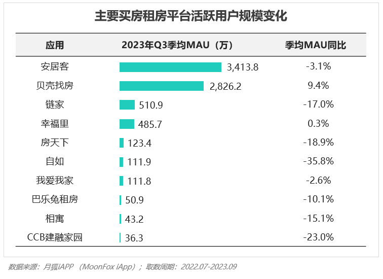 2023年Q3移动互联网行业数据研究报告(图59)