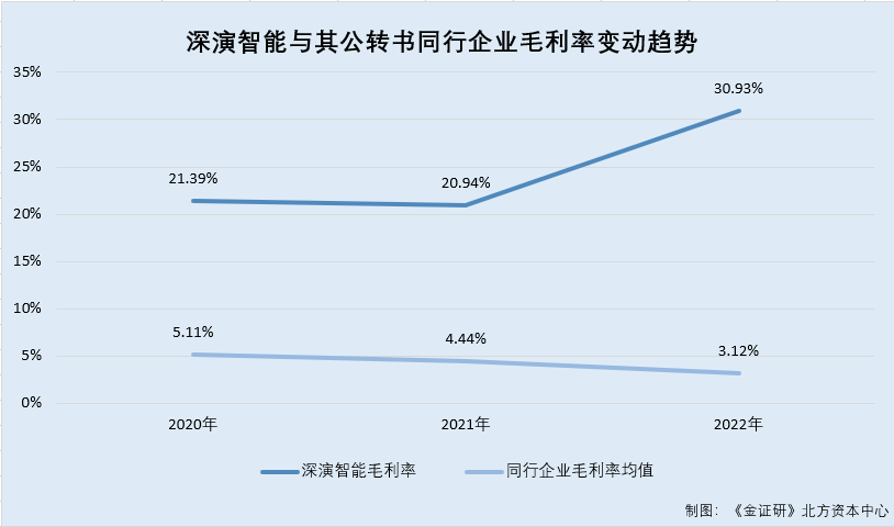 深演智能：大客户业务策略调整收入贡献“腰斩” 股东一致行动关系认定或存缺失(图1)