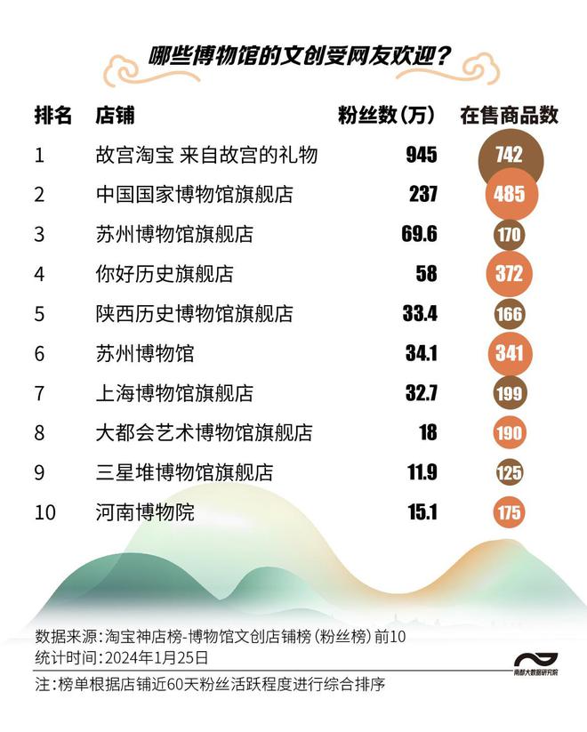 粤博一票难求！去博物馆过年成潮流圈粉年轻人的文创长啥样(图4)