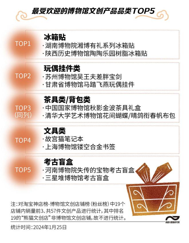 粤博一票难求！去博物馆过年成潮流圈粉年轻人的文创长啥样(图6)