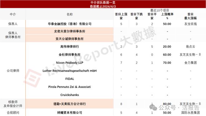 递表丨家具家居跨境电商「傲基科技」冲击港股IPO2023年净利增长1332%(图7)