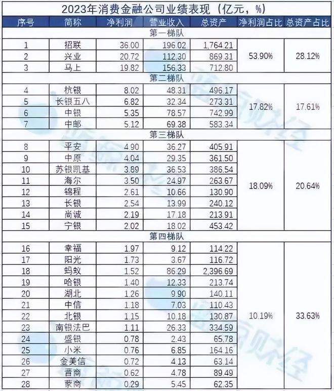 红衣教主的网贷生意三年赚140亿(图3)
