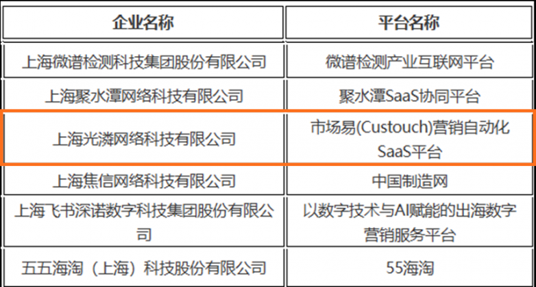 市场易入选「2023产业互联网示范平台」(图2)