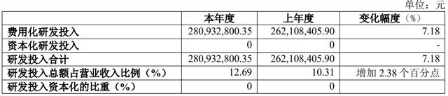 光峰科技2023年营收、净利润均双位数下滑新一年延续？(图5)