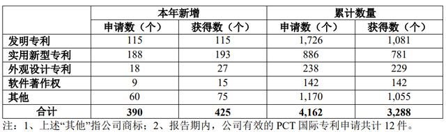 光峰科技2023年营收、净利润均双位数下滑新一年延续？(图6)
