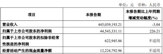 光峰科技2023年营收、净利润均双位数下滑新一年延续？(图9)