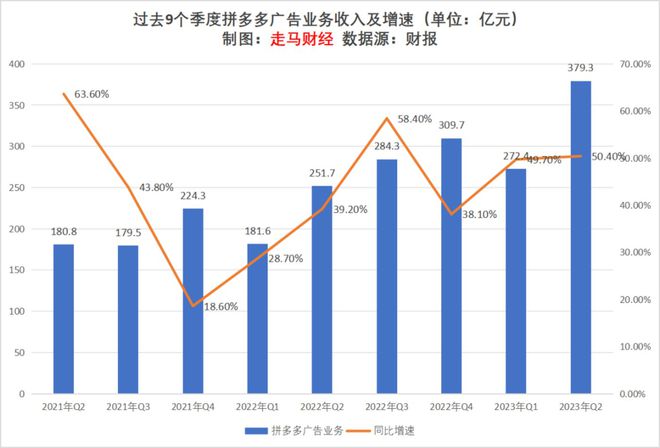 2023上半年互联网广告行业观察及未来展望(图2)