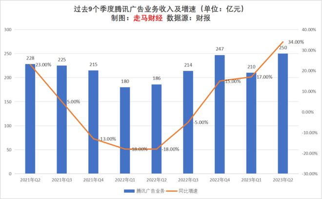 2023上半年互联网广告行业观察及未来展望(图3)
