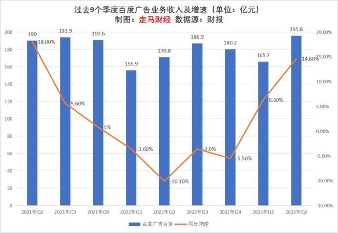 2023上半年互联网广告行业观察及未来展望(图4)