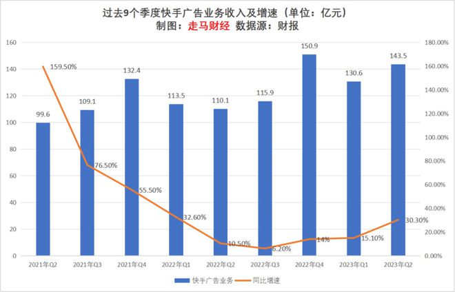 2023上半年互联网广告行业观察及未来展望(图5)