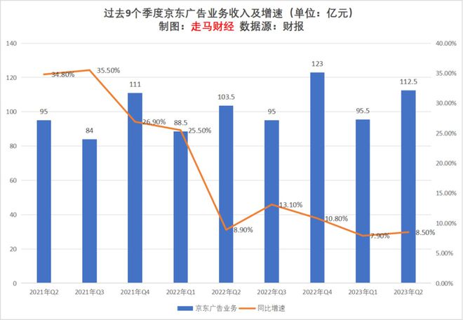 2023上半年互联网广告行业观察及未来展望(图6)