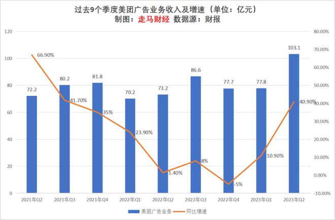 2023上半年互联网广告行业观察及未来展望(图7)