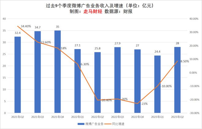 2023上半年互联网广告行业观察及未来展望(图8)
