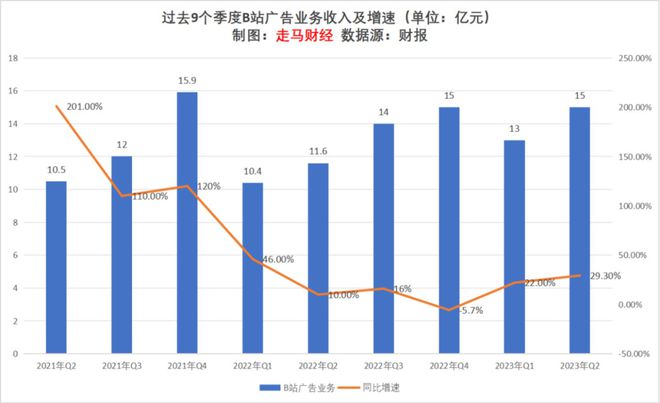 2023上半年互联网广告行业观察及未来展望(图9)