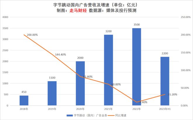 2023上半年互联网广告行业观察及未来展望(图11)
