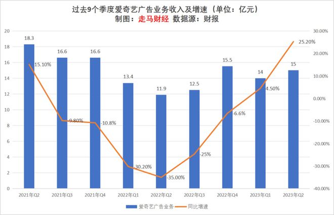 2023上半年互联网广告行业观察及未来展望(图10)