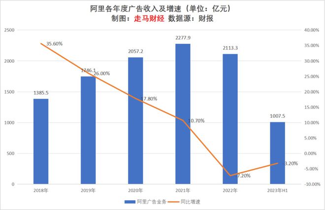 2023上半年互联网广告行业观察及未来展望(图12)