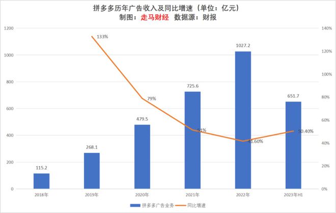 2023上半年互联网广告行业观察及未来展望(图13)