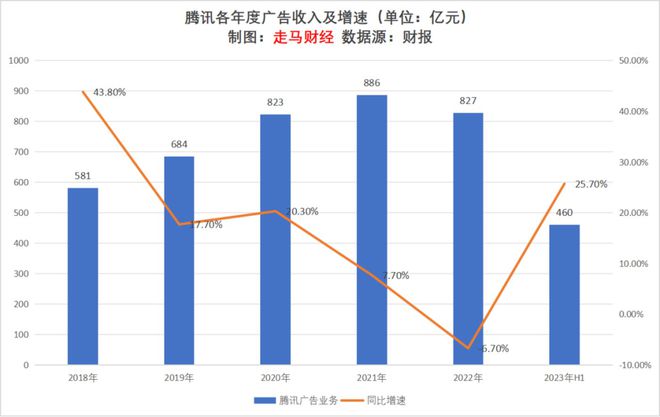2023上半年互联网广告行业观察及未来展望(图14)