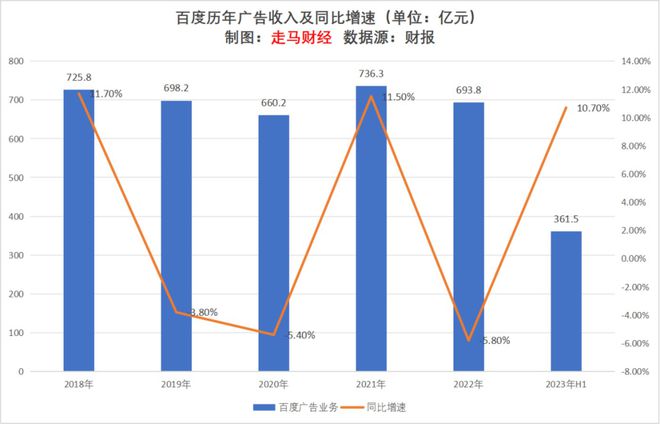 2023上半年互联网广告行业观察及未来展望(图15)