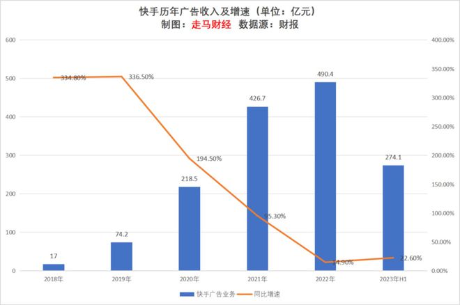 2023上半年互联网广告行业观察及未来展望(图16)