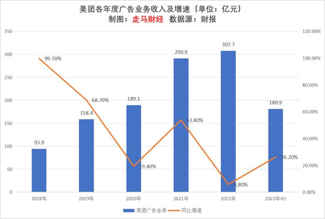 2023上半年互联网广告行业观察及未来展望(图18)