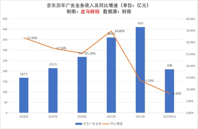 2023上半年互联网广告行业观察及未来展望(图17)