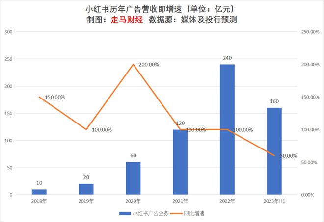 2023上半年互联网广告行业观察及未来展望(图19)