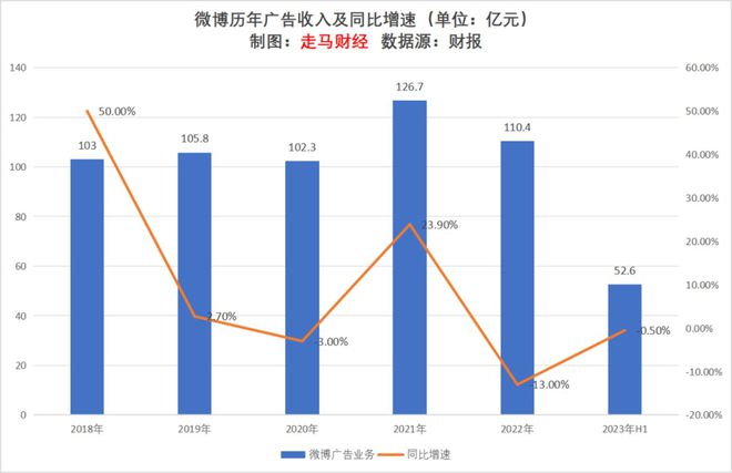 2023上半年互联网广告行业观察及未来展望(图20)