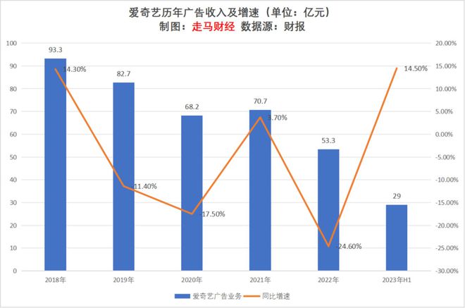 2023上半年互联网广告行业观察及未来展望(图21)