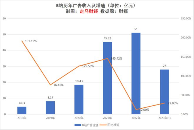 2023上半年互联网广告行业观察及未来展望(图22)