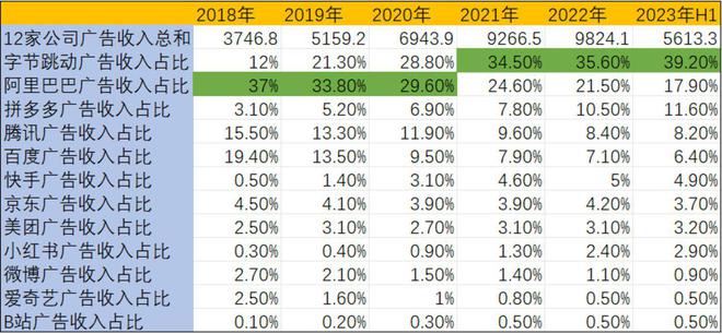 2023上半年互联网广告行业观察及未来展望(图23)