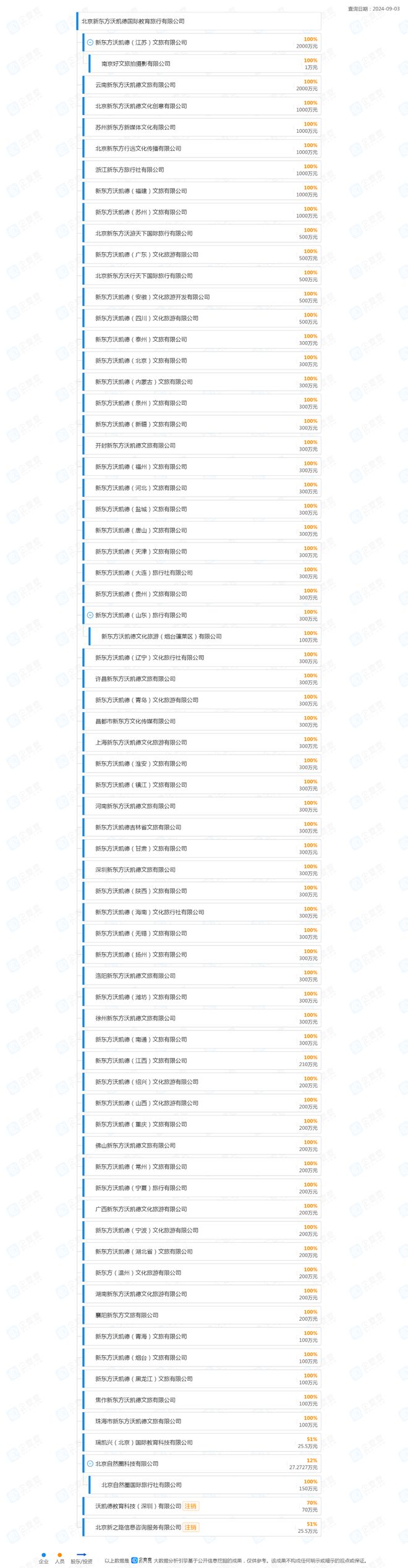 俞敏洪卸任新东方文旅法人为第三家企业IPO铺路？(图2)